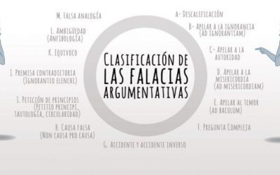 20 Falacias Lógicas